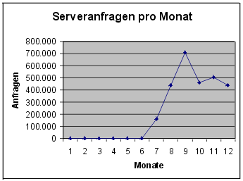 [Grafik]