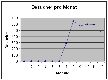 [Grafik]