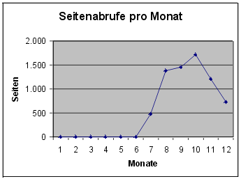 [Grafik]