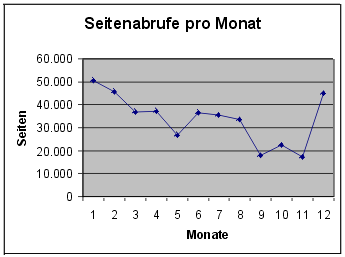 [Grafik]