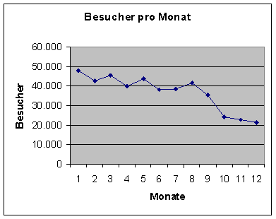 [Grafik]