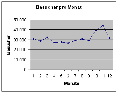 [Grafik]