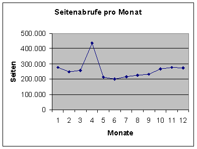 [Grafik]