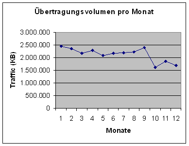 [Grafik]