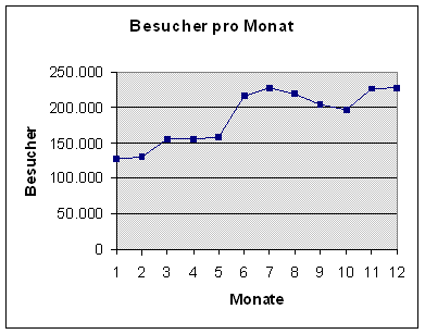 [Grafik]