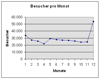 [Grafik]