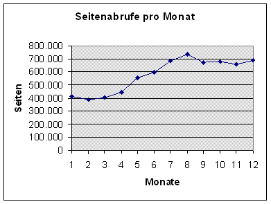 [Grafik]