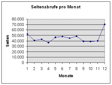 [Grafik]