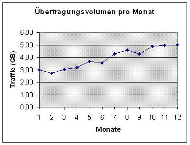 [Grafik]