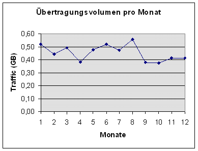 [Grafik]