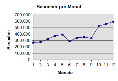 [Grafik]