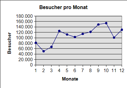 [Grafik]
