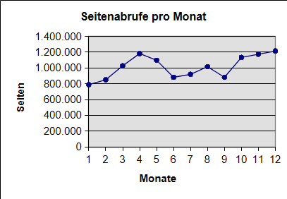 [Grafik]
