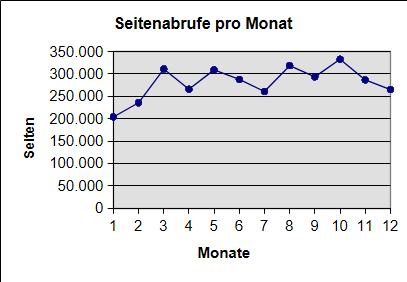 [Grafik]