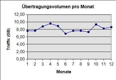 [Grafik]
