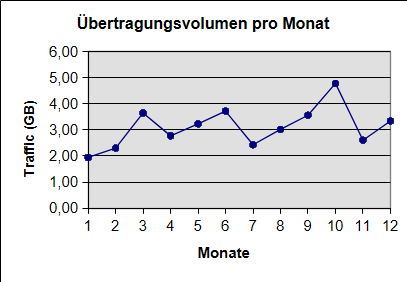 [Grafik]